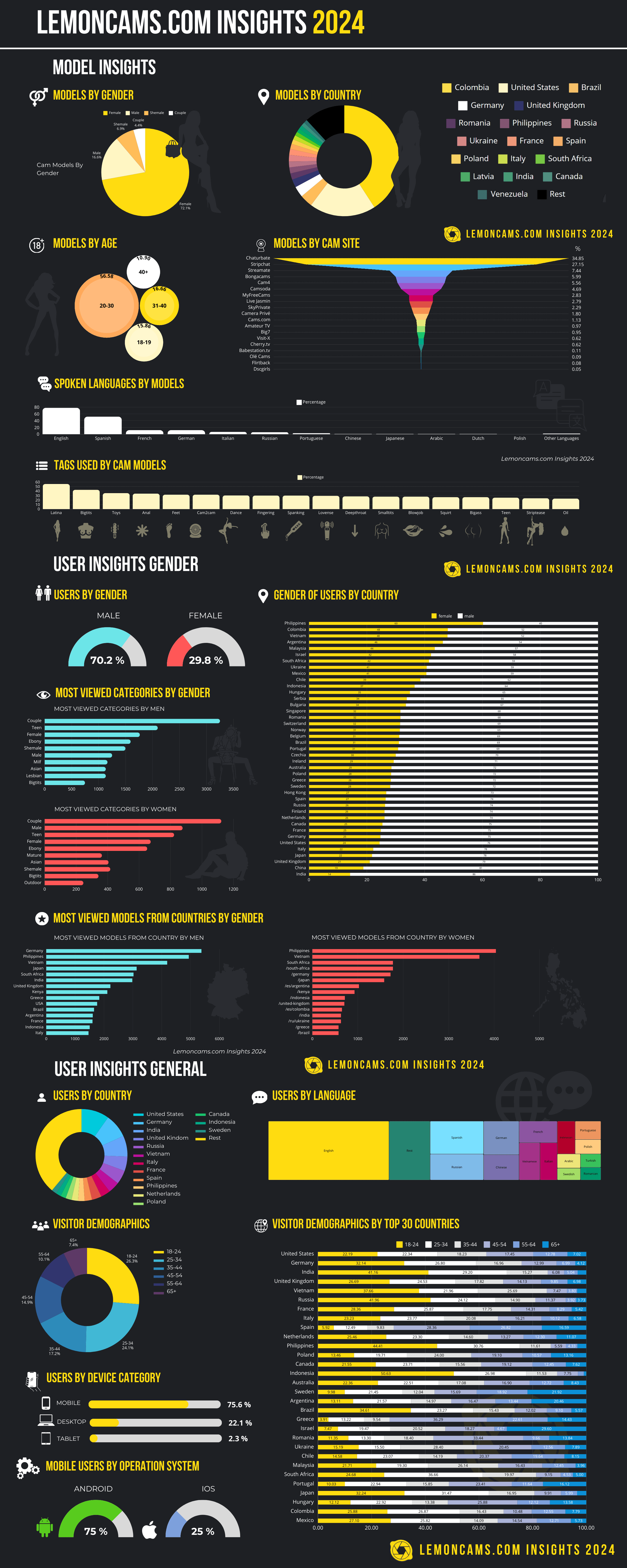 lemoncams insights 2024 exploring industry trends and viewer preferences