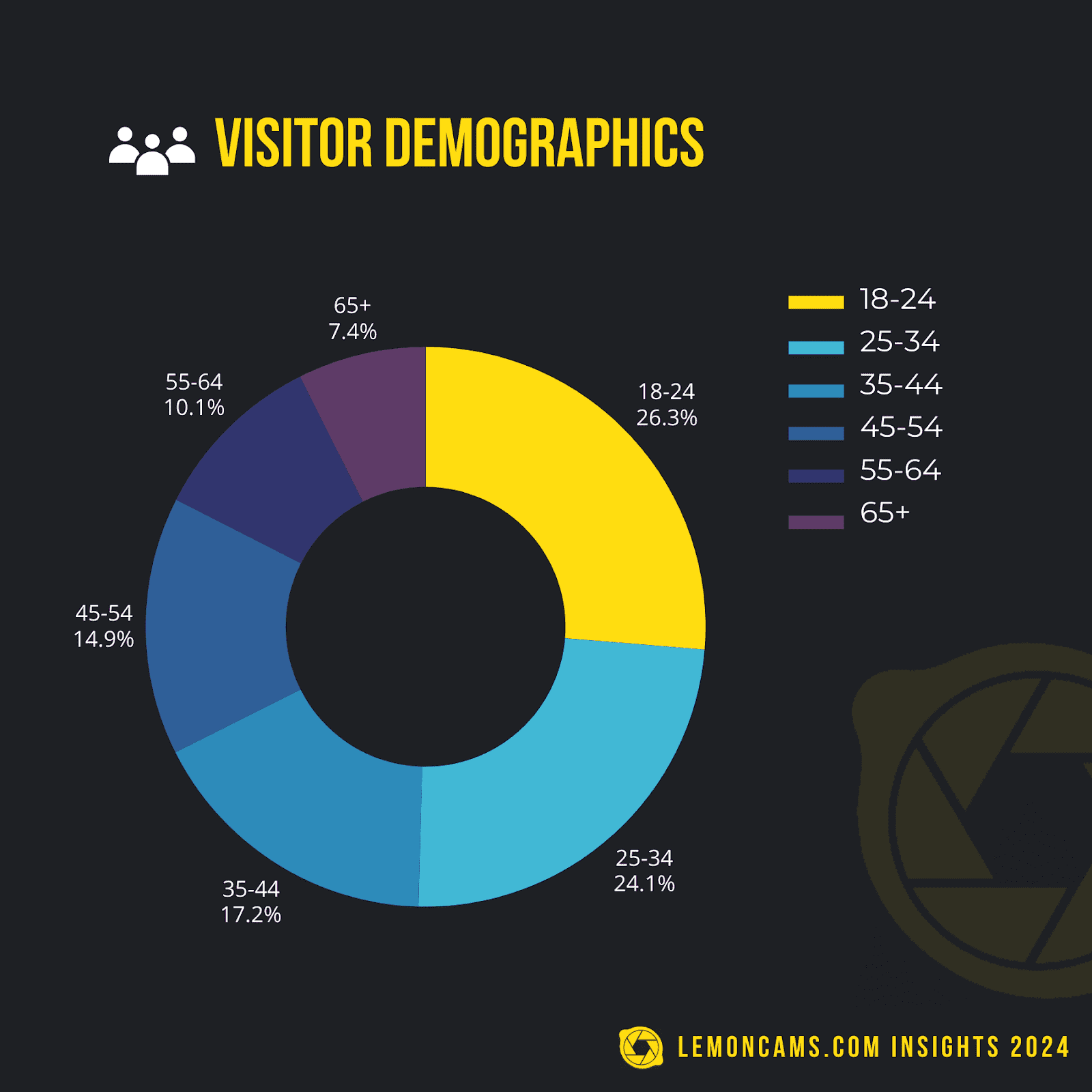 lemoncams insights 2024 exploring industry trends and viewer preferences