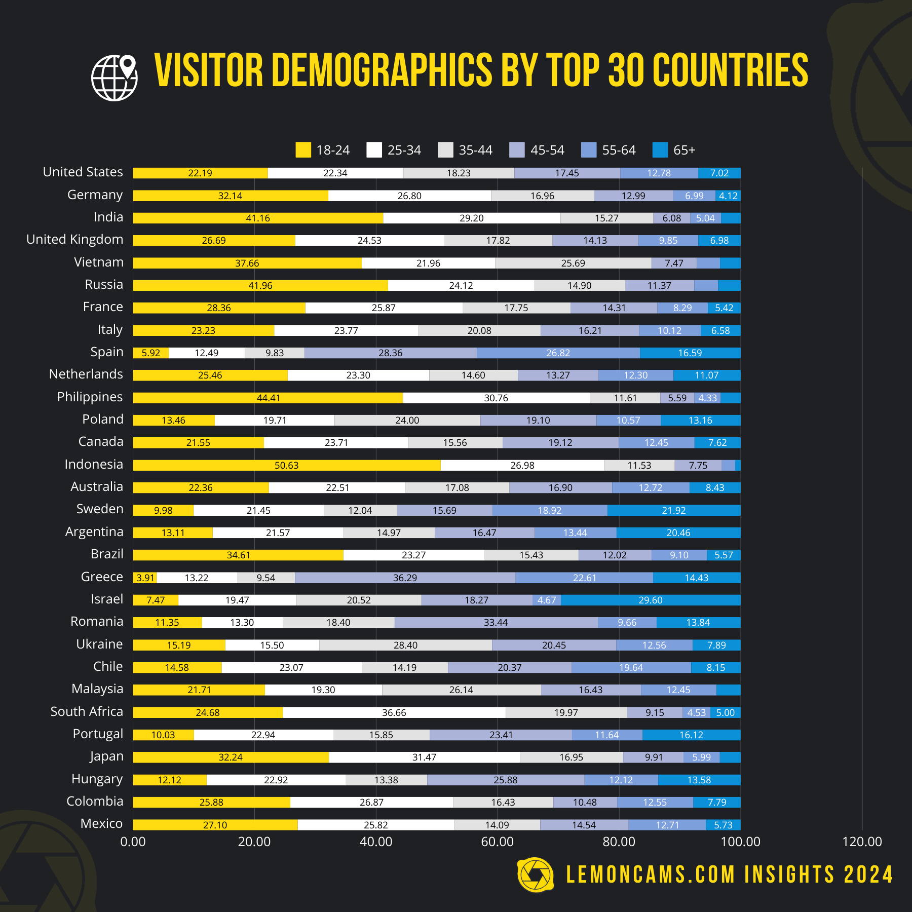 lemoncams insights 2024 exploring industry trends and viewer preferences